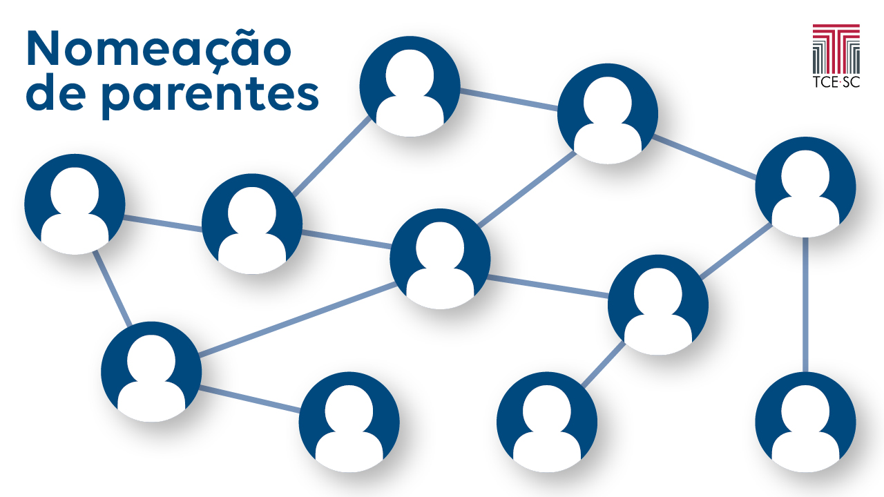 Imagem em fundo branco mostra uma série de silhuetas dentro de círculos azuis interligadas por traços. À esquerda no alto, há a expressão “Nomeação de parentes”. À direita, no alto, está o logo do TCE/SC. 