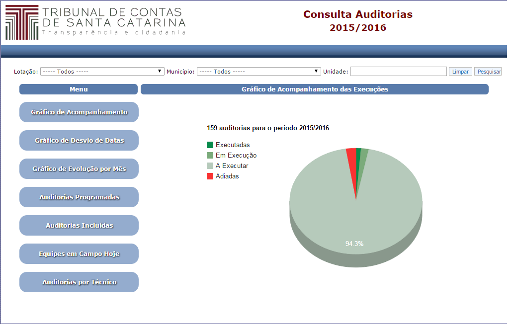 TCE/SC disponibiliza na intranet uma funcionalidade do Sistema de Controle de Auditoria