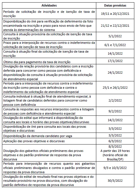 Cronograma Concurso