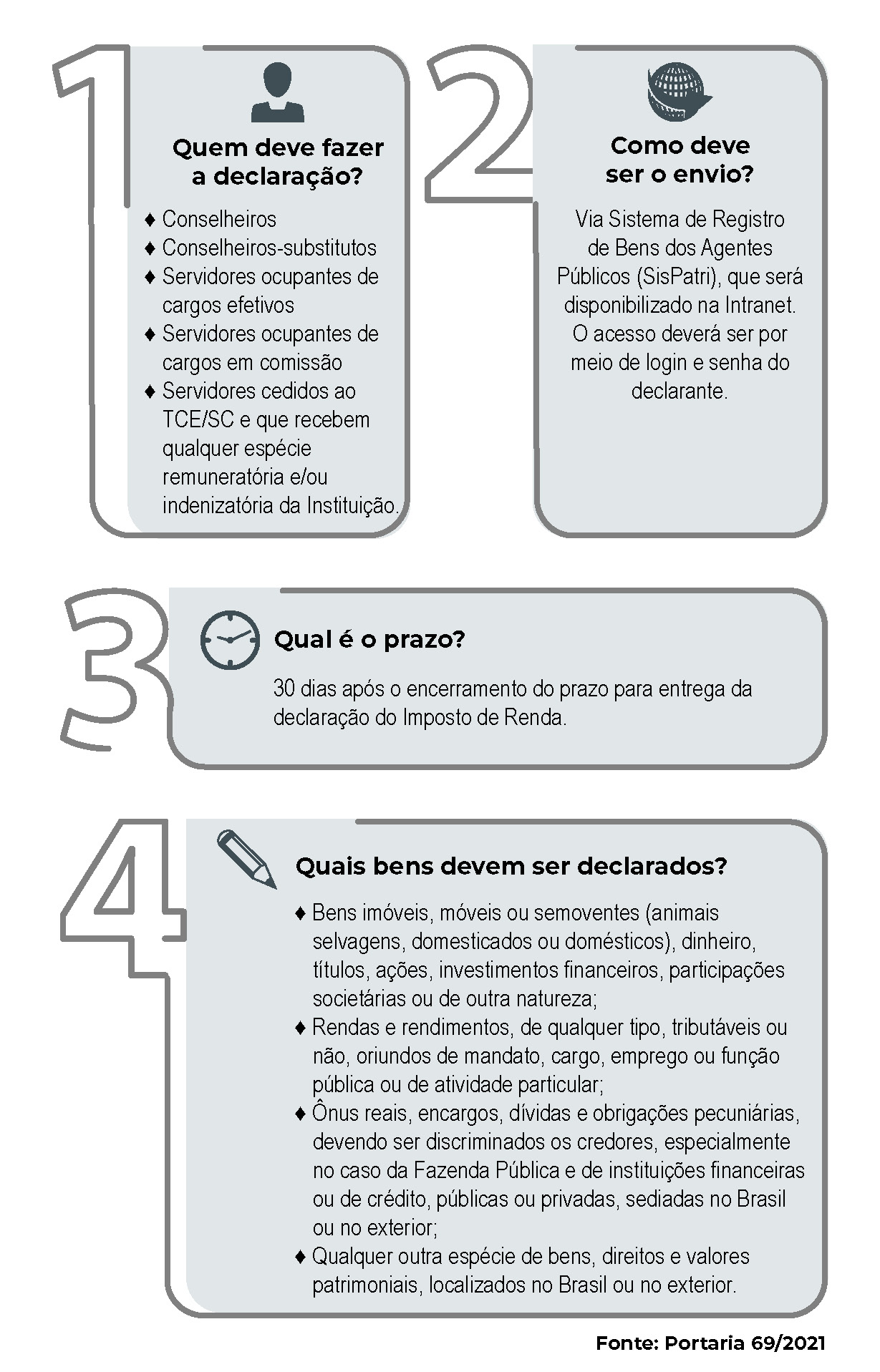 Declaração de bens