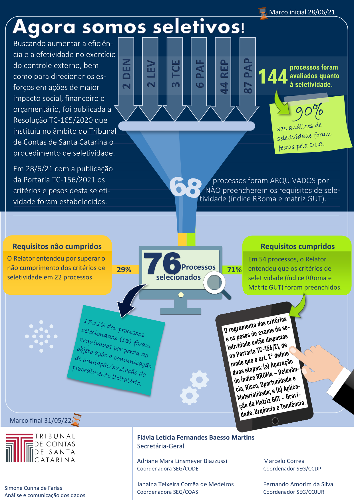 Infográfico seletividade