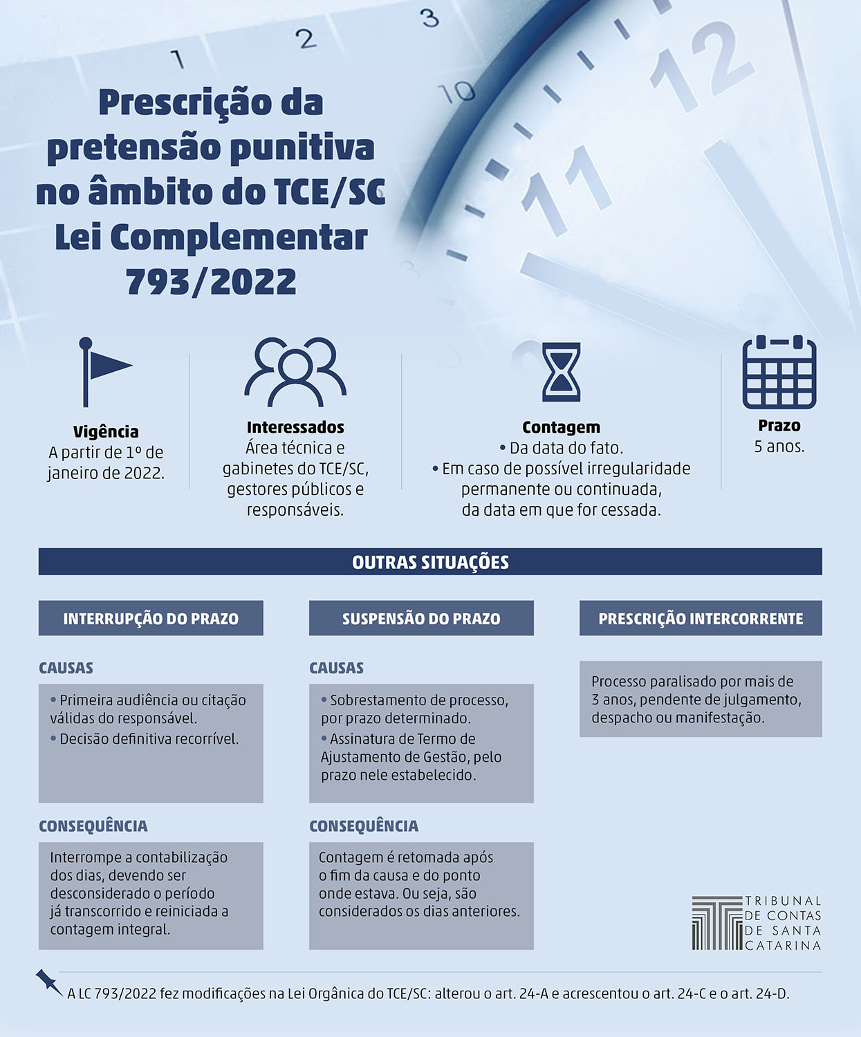 Quadro Prescrição LC793/2022