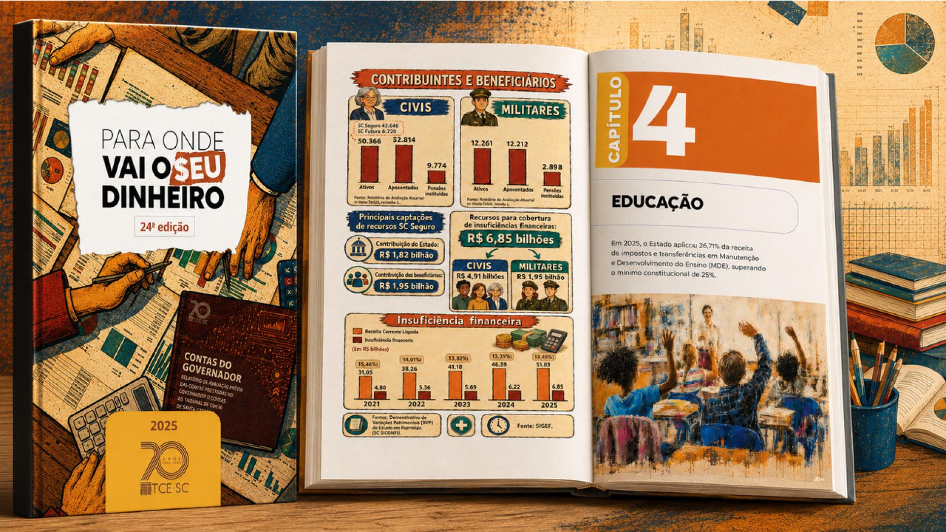 Banner horizontal com ilustração gráfica que mostra a capa da vigésima quarta edição do Para Onde Vai o Seu Dinheiro, composta por desenhos relacionados a contas, e duas páginas abertas, com gráficos e informações sobre contribuintes, beneficiários, recursos e insuficiência financeira. O livro está sobre uma mesa de madeira, cercado por livros, papéis, gráficos e materiais de escritório. 
