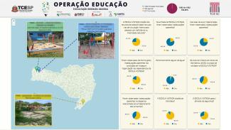 Imagem é uma reprodução de tela de computador da página onde estão disponibilizados os dados da fiscalização. À esquerda aparece o mapa de SC com três fotos sobre as condições das escolas. À direita, há os gráficos que mostram o percentual de cada um dos problemas encontrados