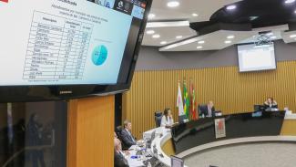 Imagem mostra em primeiro plano, à esquerda, em um monitor, dados relacionados ao número de atendimentos do Hospital Ruth Cardoso de acordo com cada município da região. Ao fundo aparece o plenário do TCE/SC, que tem fundo amarelado. Nela há sete pessoas sentadas em uma bancada em meia-lua