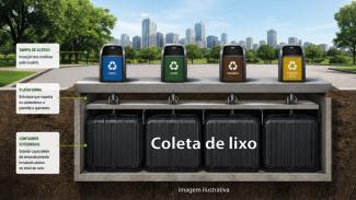 Banner horizontal com ilustração de um sistema de coleta subterrânea de lixo. Na parte superior, aparecem quatro lixeiras identificadas para separação de resíduos: papel (azul), vidro (verde), orgânico (marrom) e plástico/metal (amarelo), posicionadas em uma área urbana arborizada, com prédios ao fundo. A imagem mostra um corte lateral do solo, revelando contêineres subterrâneos conectados às lixeiras por uma plataforma de sustentação. À esquerda, caixas explicativas identificam componentes do sistema, como