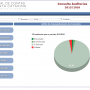 TCE/SC disponibiliza na intranet uma funcionalidade do Sistema de Controle de Auditoria